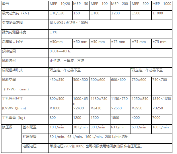 正弦波、三角波、梯形波、矩形波、斜波疲勞試驗(yàn)機(jī)